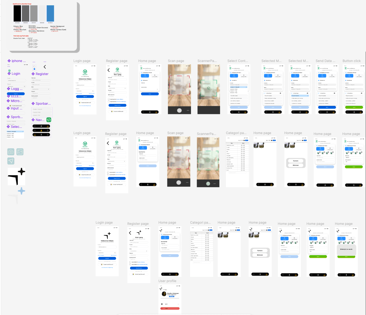 Stellai – mobilskjerm